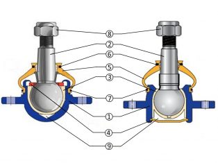 shema_sharovoj_opory_1024x768