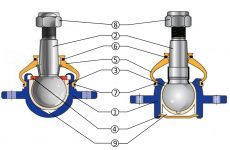 Устройство шарового шарнира